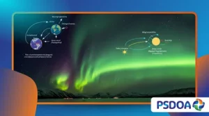 The Science Behind the Northern Lights and Other Light Phenomena